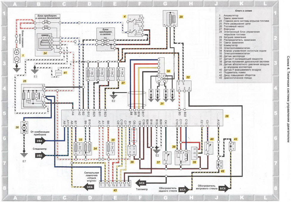 Схема 4. Типичная система управления двигателем