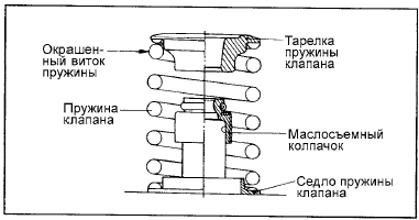3. Установите пружину клапана так, чтобы окрашенный виток пружины был расположен