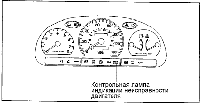 Hyundai Elantra: Контрольная Лампа Индикации Неисправности Двигателя (Check Engine) - Топливная Система - Руководство По Ремонту И Техническому Обслуживанию Автомобиля Hyundai Elantra