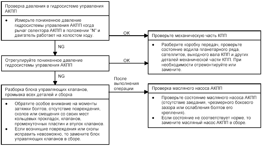 Поиск неисправностей. Шкаф поиска неисправностей. Процедуры проверки КИП..