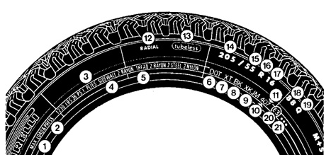 Обозначения на боковой поверхности шин