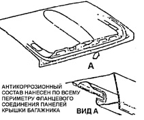 Антикоррозионная защита внутренней стороны крышки багажника