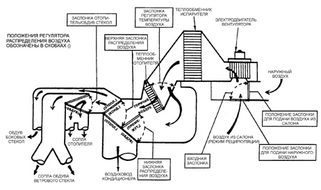 Типовая схема движения воздуха в системе KB