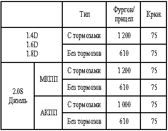 Максимальные пределы нагрузки (единица: кг)