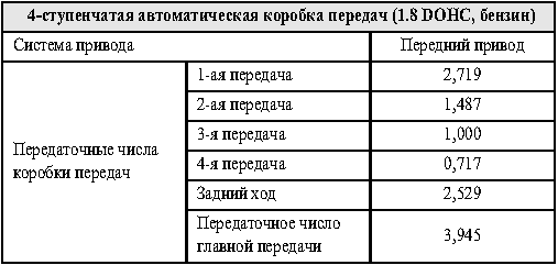 4-    (1.8 DOHC, )