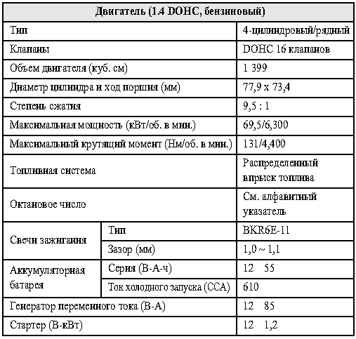  (1.4 DOHC, )