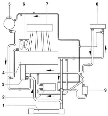 двигателя с турбокомпрессором 1.8 л 1 – радиатор 2 – масляный радиатор 3 – насос