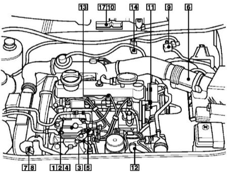  TDI      (   