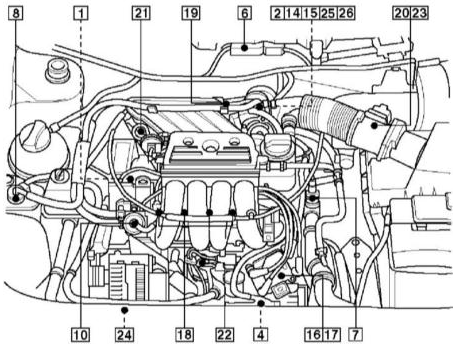 бензинового двигателя 1.6 л и список элементов системы управления (на иллюстрации