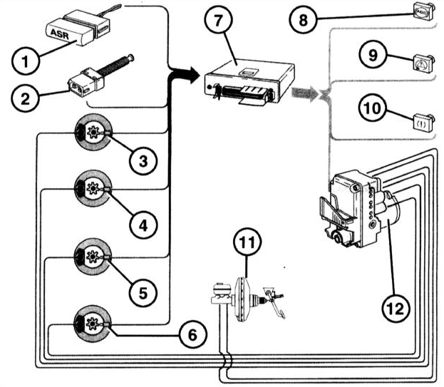      ABS/EBV/EDS 1