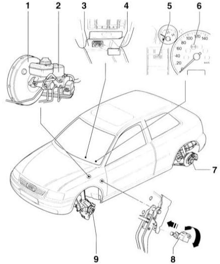  ABS/EDS 1       2  