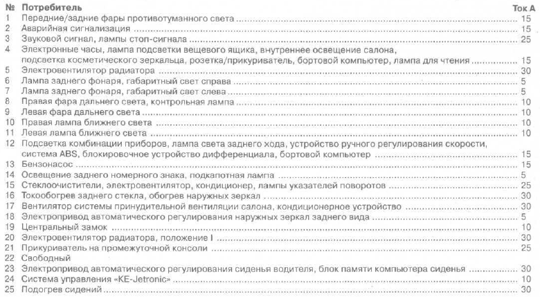 Схема предохранителей на ауди 80 б3 расположения
