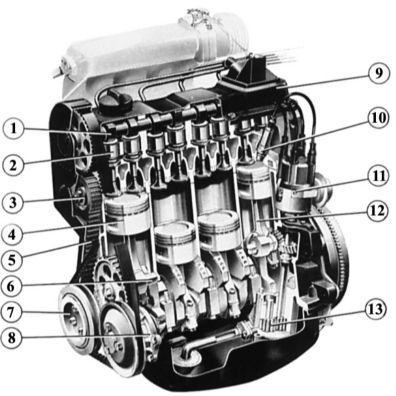 4-цилиндровый двигатель в разрезе