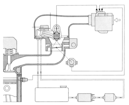     Mono-Motronic