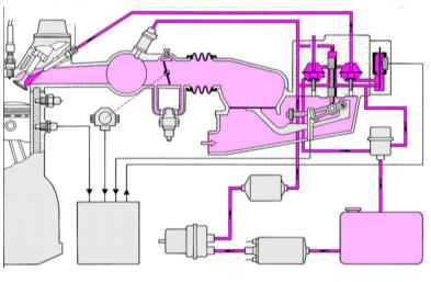 Схема действия системы впрыска KE-III-Jetronic. Красным показано топливо, поступающий