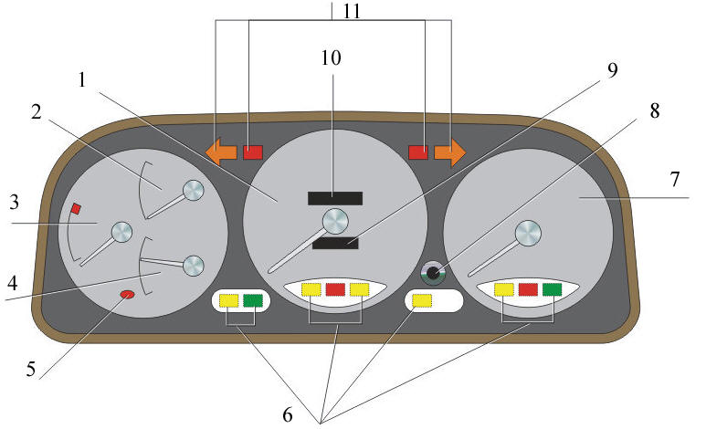 Комбинация приборов для автомобилей с левосторонним управлением (Тип С)