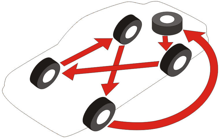 Схема перестановки колес
