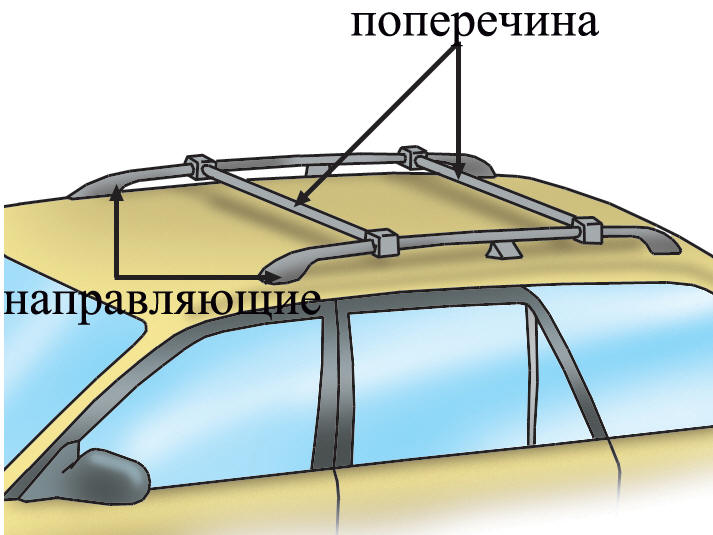 Направляющие на крыше можно использовать в качестве каркаса багажника, для чего