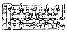 Последовательность затяжки болтов головки блока цилиндров (двигатели 1,6 л и 1,8