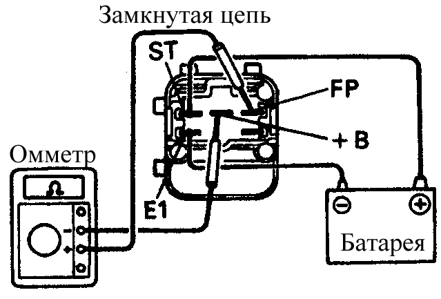 2.   ST  E1    .    +