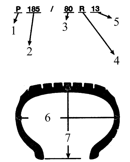Кодировка метрических размеров шин