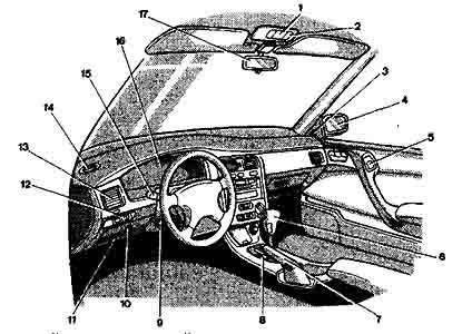 Рис. 1.2.1. Общий вид приборной доски и элементов ручного управления,