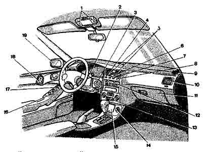 Рис. 1.2.2. Общий вид приборной доски и элементов ручного управления,