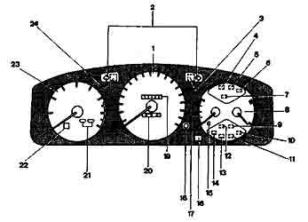 Рис. 1.2.3. Общий вид приборной доски (с тахометром)