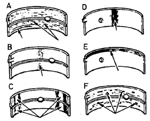 и шатунных подшипников А. Царапины из-за попадания грязи В. Недостаточная смазка,