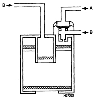 2. Угольный фильтр и его клапана можно проверить следующим образом. Отсоедините