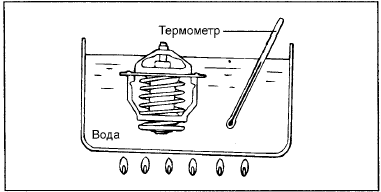 4. Поместите термостат в горячую охлаждающую жидкость или воду и проверьте, что