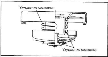 1. Проверьте крышку радиатора на отсутствие повреждений, трещин и ухудшения состояния