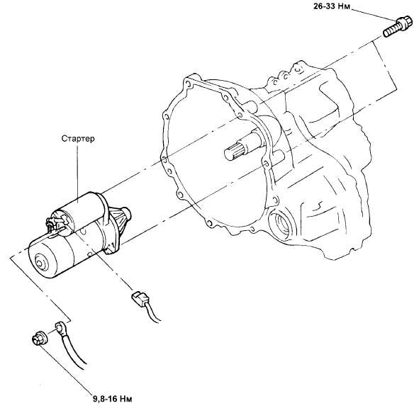СНЯТИЕ И УСТАНОВКА