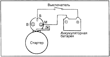 3. Установите выключатель в положение "ВКЛ", при этом ведущая шестерня стартера