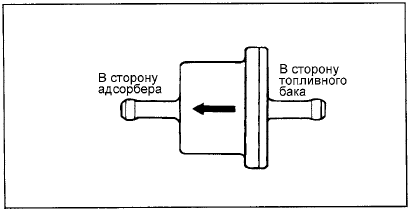 2. Подсоедините новый двухходовой клапан так, чтобы он был правильно ориентирован.