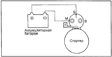 3. Если ведущая шестерня выдвигается, то втягивающая обмотка тягового реле исправна.