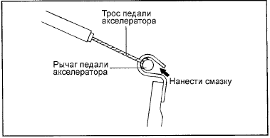 4. Нанесите универсальную консистентную смазку на наконечник троса педали акселератора.