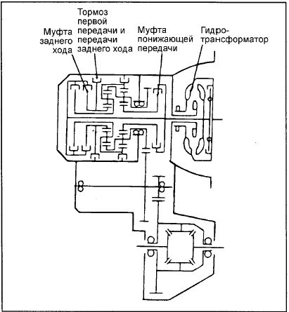 4. Частота вращения коленчатого вала двигателя на полностью заторможенном автомобиле