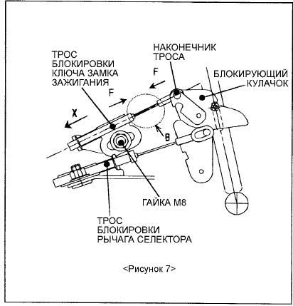 в. Удерживая наконечник троса блокировки ключа замка зажигания и регулировочную