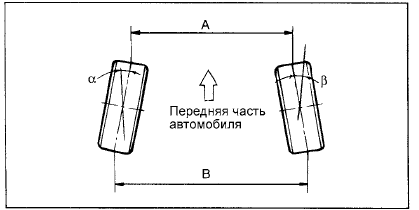 Схождение колес (разница размеров В - А или сумма углов a + b) регулируется вращением