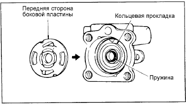6. Вставьте внешнюю кольцевую прокладку в боковую пластину, затем установите