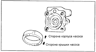7. Установите стопорные штифты в отверстия корпуса насоса, затем установите кулачковую