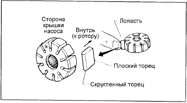 9. Установите лопасти так, чтобы их скругленные торцы были снаружи (со стороны