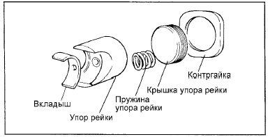 12. Снимите пружину упора рейки, упор рейки, крышку упора рейки и вкладыш из