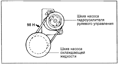 1. Нажмите на клиновой ремень привода насоса гидроусилителя рулевого управления