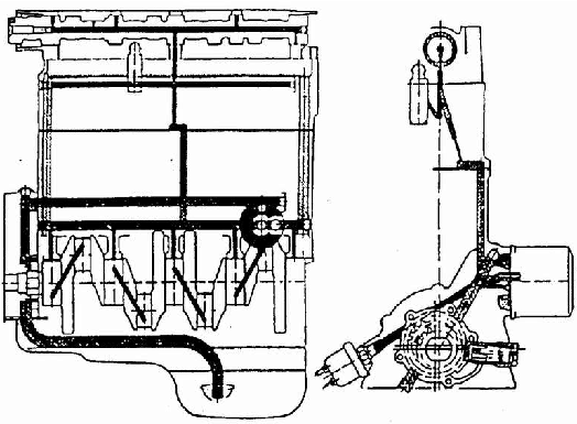 Смазочная система двигателя