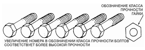 Обозначения класса прочности болтов