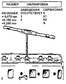 Развертывание отверстий втулок