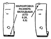 Маркировка вкладышей коренных подшипников