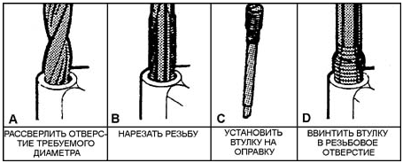 Ремонт резьбовых отверстий